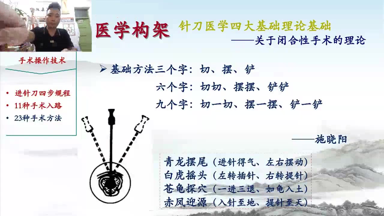 针刀原理第六讲视频封面